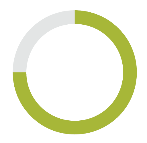 Data Innovation Project logo